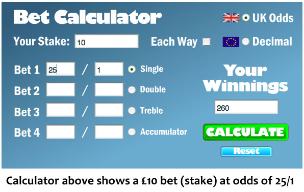 Odds Calculator Horses